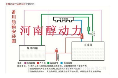 【甲醇双油路】价格,厂家,图片,其他车身及附件、外饰、改装,河南醇动力电子技术部-